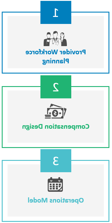 3 CV Strategies Figure 2