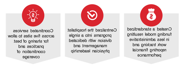 hospitalist case study